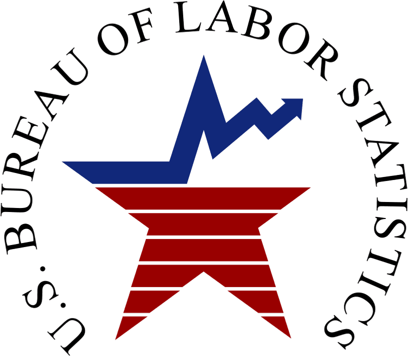 BLS price indexes
