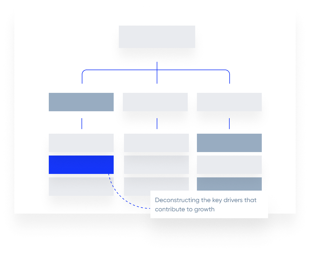 Sales Decomposition@2x