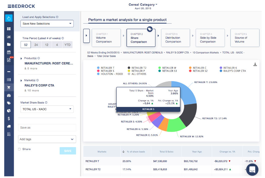 Bedrock-Data-Driven-sales-story Tie Everything Together With A Data-Driven Sales Story