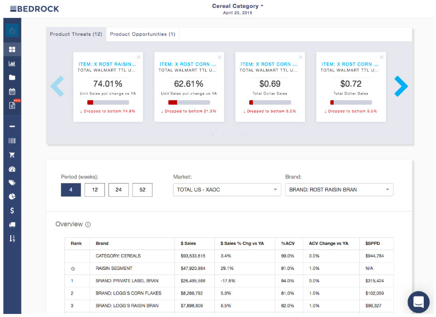 Bedrock-Threats_Opttys Find Distribution Voids And Growth Opportunities In Market Data