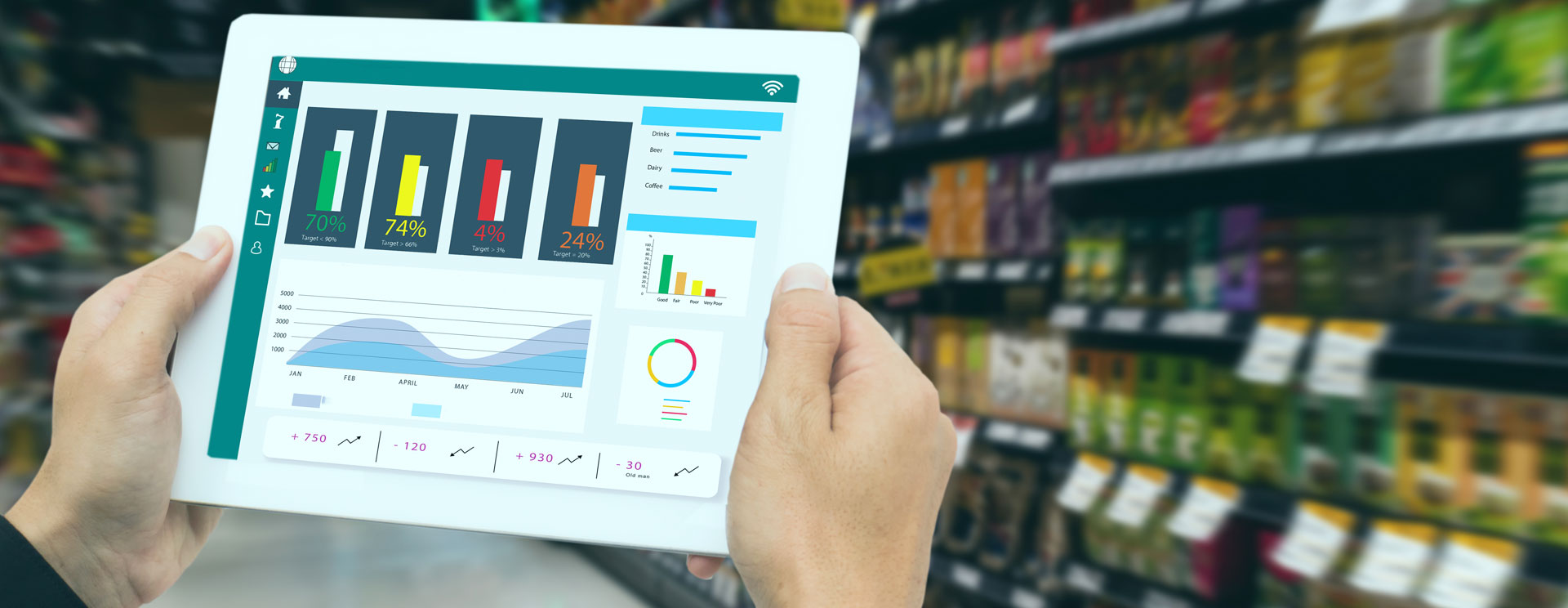 3 ways CPGs Use AI