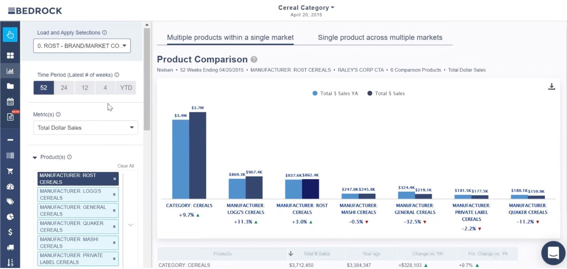 Bedrock Product Comparison Visualization