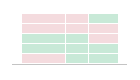 Heatmap