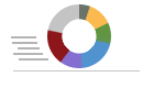 Market Shares
