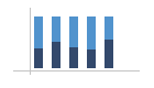 Opportunity Gaps