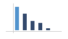 Period Comparison