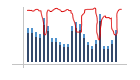 Promo Evaluation