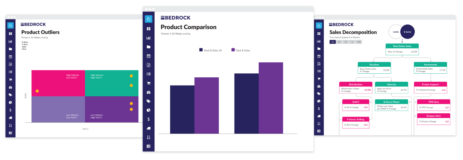bedrock analytics platform features
