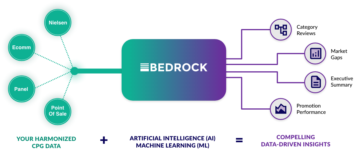 bedrock analytics diagram