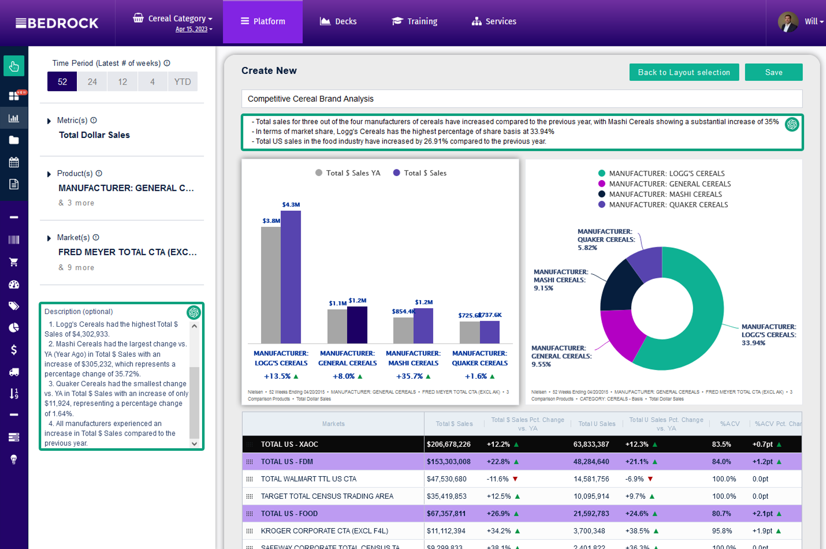 Bedrock ChatGPT Automated Insights