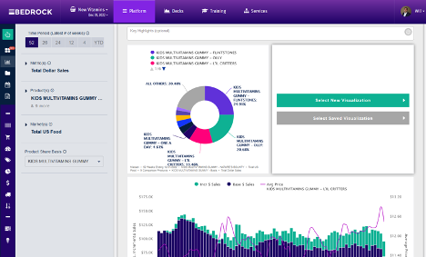 bedrock multi-visualization charts