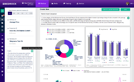 bedrock multi-visualization automated insights