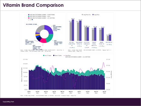 bedrock multi-visualization powerpoint export