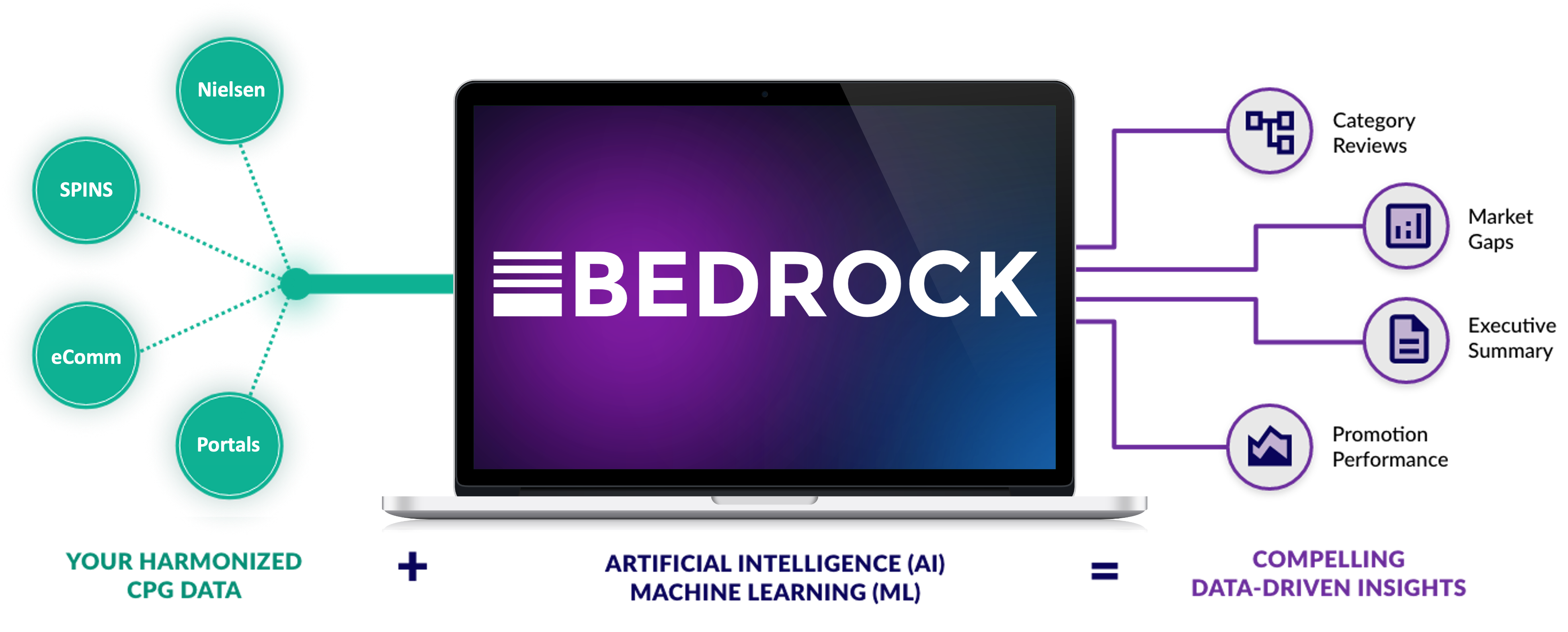 octograph bedrock analytics diagram