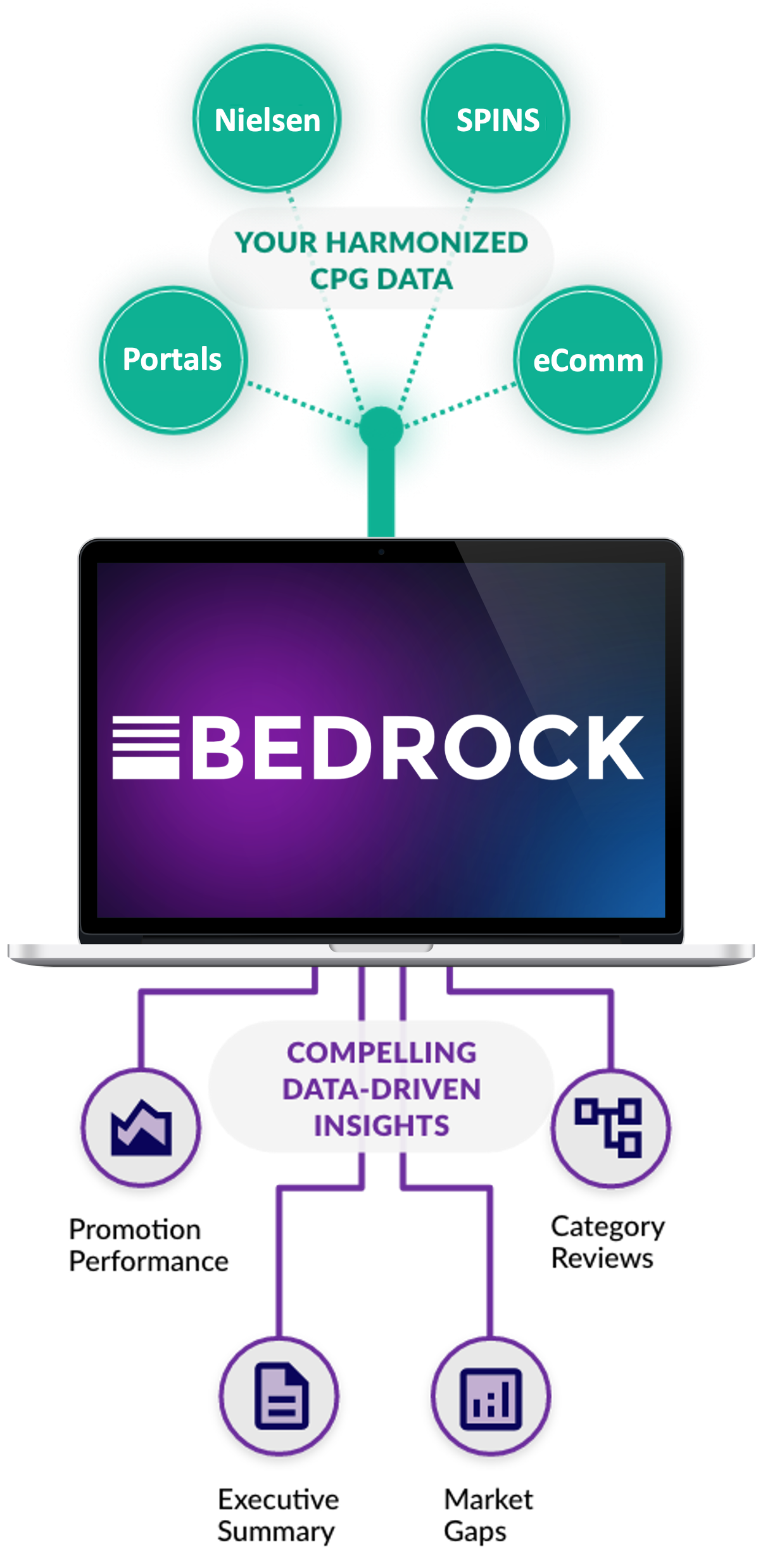 octographmobile bedrock analytics diagram